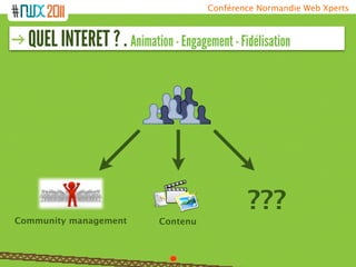 Conférence Normandie Web Xperts



  QUEL INTERET ? . Animation - Engagement - Fidélisation




                                               ???
Community management        Contenu
 