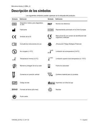 Bilirrubina directa_2 (DBIL_2)
10493982_ES Rev. E, 2011-02 11 - Español
Descripción de los símbolos
Los siguientes símbolos pueden aparecer en la etiqueta del producto:
Símbolo Definición Símbolo Definición
Dispositivo médico para diagnóstico
in vitro
Número de referencia
Fabricante Representante autorizado en la Unión Europea
Símbolo de la CE
Marca de la CE con número de identificación del
organismo notificado
Consulte las instrucciones de uso ¡Precaución! Peligro Biológico Potencial
No congelar (> 0°C) Limitación de la temperatura (2–8°C)
Temperatura mínima (≥ 2°C) Limitación superior de la temperatura (≤ -10°C)
Mantener protegido de la luz solar Fecha de caducidad
Conservar en posición vertical Contiene material para (n) pruebas
Código de lote Imprimido con tinta de soja
2010-01 Formato de fecha (año-mes) Reciclar
Punto verde
 