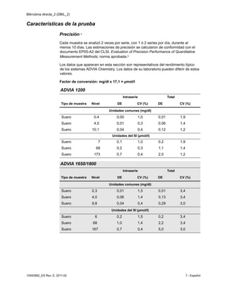 Bilirrubina directa_2 (DBIL_2)
10493982_ES Rev. E, 2011-02 7 - Español
Características de la prueba
Precisión 4
Cada muestra se analizó 2 veces por serie, con 1 ó 2 series por día, durante al
menos 10 días. Las estimaciones de precisión se calcularon de conformidad con el
documento EP05-A2 del CLSI, Evaluation of Precision Performance of Quantitative
Measurement Methods; norma aprobada.4
Los datos que aparecen en esta sección son representativos del rendimiento típico
de los sistemas ADVIA Chemistry. Los datos de su laboratorio pueden diferir de estos
valores.
Factor de conversión: mg/dl x 17,1 = µmol/l
ADVIA 1200
Intraserie Total
Tipo de muestra Nivel DE CV (%) DE CV (%)
Unidades comunes (mg/dl)
Suero 0,4 0,00 1,0 0,01 1,9
Suero 4,0 0,01 0,3 0,06 1,4
Suero 10,1 0,04 0,4 0,12 1,2
Unidades del SI (µmol/l)
Suero 7 0,1 1,0 0,2 1,9
Suero 68 0,2 0,3 1,1 1,4
Suero 173 0,7 0,4 2,0 1,2
ADVIA 1650/1800
Intraserie Total
Tipo de muestra Nivel DE CV (%) DE CV (%)
Unidades comunes (mg/dl)
Suero 0,3 0,01 1,5 0,01 3,4
Suero 4,0 0,06 1,4 0,13 3,4
Suero 9,8 0,04 0,4 0,29 3,0
Unidades del SI (µmol/l)
Suero 6 0,2 1,5 0,2 3,4
Suero 68 1,0 1,4 2,2 3,4
Suero 167 0,7 0,4 5,0 3,0
 