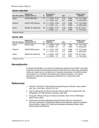 Bilirrubina directa_2 (DBIL_2)
10493982_ES Rev. E, 2011-02 9 - Español
Normalización 6
El método ADVIA DBIL_2 es conforme al método de referencia de la AACC, que utiliza
materiales de referencia del National Institute of Standards and Technology de Estados
Unidos por medio de una correlación con muestras de pacientes. Consulte los datos
de correlación en Correlación del sistema para analizar la relación. Los valores
asignados al calibrador para bioquímica de Siemens son conformes a esta
normalización.
Referencias
1. Tokuda K, Tanimoto K. New method of measuring serum bilirubin using vanadic
acid. Jpn J Clin Chem. 1993;22:116-122.
2. Tietz Fundamentals of Clinical Chemistry. 5th ed. Burtis CA, Ashwood ER, eds.
Philadelphia, PA: WB Saunders Company; 2001:605.
3. Young DS. Effects of Drugs on Clinical Laboratory Tests. 3rd ed. Washington:
AACC Press (1990).
4. Clinical and Laboratory Standards Institute (formerly NCCLS). Evaluation of
Precision Performance of Quantitative Measurement Methods; Approved Guideline -
Second Edition. Wayne, PA: Clinical and Laboratory Standards Institute; 2004.
NCCLS Document EP05-A2.
ADVIA 1650/1800
Tipo de muestra
Sistema de
comparación (x) N
Ecuación de
regresión Sy.x r
Rango de las
muestras
Suero ADVIA IMS® 800i 117 y = 1,070x - 0,15
y = 1,070x - 2,6
0,51
8,7
0,994
0,994
0,2–
3–
14,3 mg/dl
244 µmol/l
Plasma* ADVIA 1650 (Suero) 38 y = 1,020x - 0,06
y = 1,020x - 1,0
0,21
3,6
0,999
0,999
0,1–
2–
13,8 mg/dl
238 µmol/l
Suero Método de referencia 82 y = 0,990x - 0,13
y = 0,990x - 2,2
0,33
5,6
0,989
0,989
0,0–
0–
8,7 mg/dl
149 µmol/l
*Heparina de litio.
ADVIA 2400
Tipo de muestra
Sistema de
comparación (x) N
Ecuación de
regresión Sy.x r
Rango de las
muestras
Suero ADVIA 1650 117 y = 0,999x + 0,04
y = 0,999x + 0,7
0,09
1,5
1,000
1,000
0,0–
0–
14,9 mg/dl
255 µmol/l
Plasma* ADVIA 2400 (suero) 38 y = 1,010x - 0,05
y = 1,010x - 0,9
0,31
5,3
0,998
0,998
0,1–
2–
13,8 mg/dl
236 µmol/l
Suero Método de referencia 82 y = 0,993x - 0,09
y = 0,993x - 1,5
0,31
5,3
0,991
0,991
0,0–
0–
8,7 mg/dl
149 µmol/l
*Heparina de litio.
 