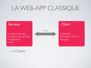 LA WEB-APP CLASSIQUE

Serveur                         Client
                        HTML
• Logique business             • Requête
• Gestion des données          • Parsing HTML et
• Templating                   afﬁchage
• i18n

   x nClients
 