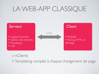 LA WEB-APP CLASSIQUE

Serveur                          Client
                        HTML
• Logique business              • Requête
• Gestion des données           • Parsing HTML et
• Templating                    afﬁchage
• i18n

  x nClients
  + Templating complet à chaque changement de page
 