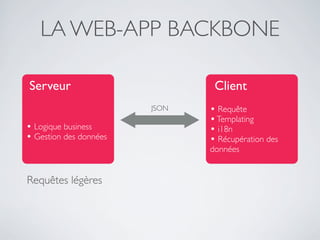 LA WEB-APP BACKBONE

Serveur                         Client
                        JSON   • Requête
                               • Templating
• Logique business             • i18n
• Gestion des données          • Récupération des
                               données


Requêtes légères
 