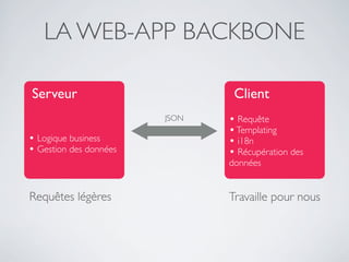 LA WEB-APP BACKBONE

Serveur                         Client
                        JSON   • Requête
                               • Templating
• Logique business             • i18n
• Gestion des données          • Récupération des
                               données


Requêtes légères               Travaille pour nous
 