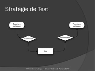 Stratégie de Test




        NWX Conférence technique 5 – Selenium WebDriver 2 - Romain LOUVET
 