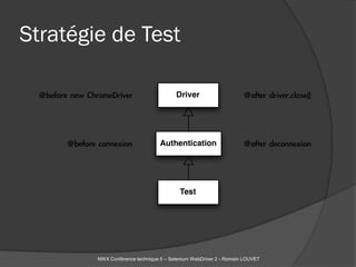 Stratégie de Test




        NWX Conférence technique 5 – Selenium WebDriver 2 - Romain LOUVET
 