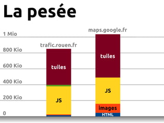 Conférence #nwxtech5 : Drupal et OpenLayers par Frédéric Bisson