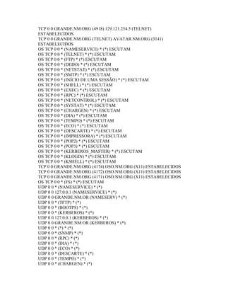 TCP 0 0 GRANDE.NM.ORG (4918) 129.121.254.5 (TELNET) ESTABELECIDOS 
TCP 0 0 GRANDE.NM.ORG (TELNET) AVATAR.NM.ORG (3141) ESTABELECIDOS 
OS TCP 0 0 * (NAMESERVICE) * (*) ESCUTAM 
OS TCP 0 0 * (TELNET) * (*) ESCUTAM 
OS TCP 0 0 * (FTP) * (*) ESCUTAM 
OS TCP 0 0 * (DEDO) * (*) ESCUTAM 
OS TCP 0 0 * (NETSTAT) * (*) ESCUTAM 
OS TCP 0 0 * (SMTP) * (*) ESCUTAM 
OS TCP 0 0 * (INÍCIO DE UMA SESSÃO) * (*) ESCUTAM 
OS TCP 0 0 * (SHELL) * (*) ESCUTAM 
OS TCP 0 0 * (EXEC) * (*) ESCUTAM 
OS TCP 0 0 * (RPC) * (*) ESCUTAM 
OS TCP 0 0 * (NETCONTROL) * (*) ESCUTAM 
OS TCP 0 0 * (SYSTAT) * (*) ESCUTAM 
OS TCP 0 0 * (CHARGEN) * (*) ESCUTAM 
OS TCP 0 0 * (DIA) * (*) ESCUTAM 
OS TCP 0 0 * (TEMPO) * (*) ESCUTAM 
OS TCP 0 0 * (ECO) * (*) ESCUTAM 
OS TCP 0 0 * (DESCARTE) * (*) ESCUTAM 
OS TCP 0 0 * (IMPRESSORA) * (*) ESCUTAM 
OS TCP 0 0 * (POP2) * (*) ESCUTAM 
OS TCP 0 0 * (POP3) * (*) ESCUTAM 
OS TCP 0 0 * (KERBEROS_MASTER) * (*) ESCUTAM 
OS TCP 0 0 * (KLOGIN) * (*) ESCUTAM 
OS TCP 0 0 * (KSHELL) * (*) ESCUTAM 
TCP 0 0 GRANDE.NM.ORG (4174) OSO.NM.ORG (X11) ESTABELECIDOS 
TCP 0 0 GRANDE.NM.ORG (4172) OSO.NM.ORG (X11) ESTABELECIDOS 
TCP 0 0 GRANDE.NM.ORG (4171) OSO.NM.ORG (X11) ESTABELECIDOS 
OS TCP 0 0 * (FS) * (*) ESCUTAM 
UDP 0 0 * (NAMESERVICE) * (*) 
UDP 0 0 127.0.0.1 (NAMESERVICE) * (*) 
UDP 0 0 GRANDE.NM.OR (NAMESERV) * (*) 
UDP 0 0 * (TFTP) * (*) 
UDP 0 0 * (BOOTPS) * (*) 
UDP 0 0 * (KERBEROS) * (*) 
UDP 0 0 127.0.0.1 (KERBEROS) * (*) 
UDP 0 0 GRANDE.NM.OR (KERBEROS) * (*) 
UDP 0 0 * (*) * (*) 
UDP 0 0 * (SNMP) * (*) 
UDP 0 0 * (RPC) * (*) 
UDP 0 0 * (DIA) * (*) 
UDP 0 0 * (ECO) * (*) 
UDP 0 0 * (DESCARTE) * (*) 
UDP 0 0 * (TEMPO) * (*) 
UDP 0 0 * (CHARGEN) * (*)  