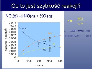 Wykład 13 Kinetyka - kataliza | PPT