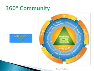 Private & ConfidentialNetworked Hotel InfrastructureHIGHLIGHTSLive channels transcoded at individual Hotel