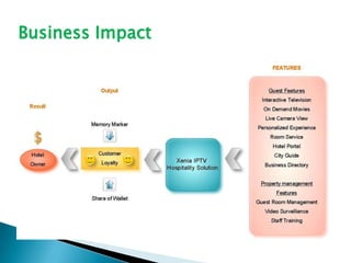 Unique, innovative business/operational models for our strategic partners.