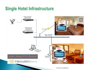 We develop and implement - business and technical strategies, need based customized solutions, business modeling, operational deployment, technical & commercial road-mapping for our clients.Private & ConfidentialIntroduction