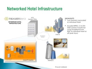 Xenia™ Hospitality SolutionPrivate & Confidential