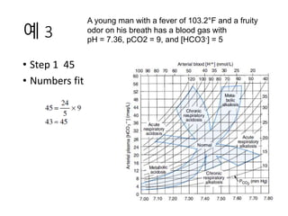 • The expected pCO2 of 26 mm Hg is very similar to
the actual measured value of 28 mm HG,
• so this is a simple metabolic acidosis.
• This patient has a lactic acidosis following a
cardiopulmonary arrest
• (simple acid–base disorder).
Immediately after a cardiac arrest a patient
has a pH 7.25, pCO2 28, HCO3-] 12
 
