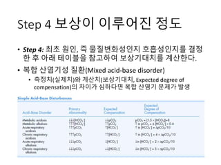 Step 4 보상이 이루어진 정도
• Step 4: 최초 원인, 즉 물질변화성인지 호흡성인지를 결정
한 후 아래 테이블을 참고하여 보상기대치를 계산한다.
• 복합 산염기성 질환(Mixed acid-base disorder)
• 측정치(실제치)와 계산치(보상기대치, Expected degree of
compensation)의 차이가 심하다면 복합 산염기 문제가 발생
 