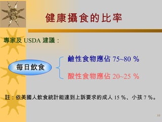 健康攝食的比率 註：依美國人飲食統計能達到上訴要求的成人 15 ％ 、 小孩 7 ％。 鹼性食物應佔 75~80 ％ 酸性食物應佔 20~25 ％ 專家及 USDA 建議： 每日飲食 