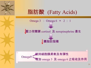 脂肪酸  (Fatty Acids) Omega9 Omega 3  ： Omega 6  ＝  2 ： 1 壓力荷爾蒙 cortisol  及 norepinephrine 產生 體脂肪囤積 維持細胞膜柔軟及有彈性 增加 omega 3  及 omega 6 之吸收及作用 