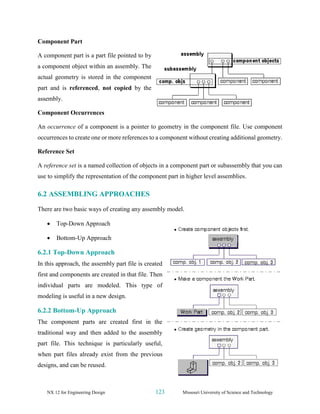 NX 12 for Engineering Design 123 Missouri University of Science and Technology
Component Part
A component part is a part file pointed to by
a component object within an assembly. The
actual geometry is stored in the component
part and is referenced, not copied by the
assembly.
Component Occurrences
An occurrence of a component is a pointer to geometry in the component file. Use component
occurrences to create one or more references to a component without creating additional geometry.
Reference Set
A reference set is a named collection of objects in a component part or subassembly that you can
use to simplify the representation of the component part in higher level assemblies.
6.2 ASSEMBLING APPROACHES
There are two basic ways of creating any assembly model.
• Top-Down Approach
• Bottom-Up Approach
6.2.1 Top-Down Approach
In this approach, the assembly part file is created
first and components are created in that file. Then
individual parts are modeled. This type of
modeling is useful in a new design.
6.2.2 Bottom-Up Approach
The component parts are created first in the
traditional way and then added to the assembly
part file. This technique is particularly useful,
when part files already exist from the previous
designs, and can be reused.
 