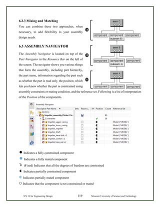 NX 10 for Engineering Design 119 Missouri University of Science and Technology
6.2.3 Mixing and Matching
You can combine these two approaches, when
necessary, to add flexibility to your assembly
design needs.
6.3 ASSEMBLY NAVIGATOR
The Assembly Navigator is located on top of the
Part Navigator in the Resource Bar on the left of
the screen. The navigator shows you various things
that form the assembly, including part hierarchy,
the part name, information regarding the part such
as whether the part is read only, the position, which
lets you know whether the part is constrained using
assembly constraints or mating condition, and the reference set. Following is a list of interpretation
of the Position of the components.
Indicates a fully constrained component
Indicates a fully mated component
(Fixed) Indicates that all the degrees of freedom are constrained
Indicates partially constrained component
Indicates partially mated component
Indicates that the component is not constrained or mated
 