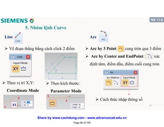 5. Nhóm lệnh Curve
Line
 Vẽ đoạn thẳng bằng cách click 2 điểm
 Theo vị trí X,Y:
Coordinate Mode
 Theo kích thước:
Parameter Mode
Arc
 Arc by 3 Point: cung tròn qua 3 điểm
 Arc by Center and EndPoint: xác
định tâm, điểm đầu, điểm cuối cung tròn
 Cách thức nhập thông số
1
2
1
2
1/16/2017 69
Page 69 of 100
Share by www.cachdung.com - www.advancecad.edu.vn
 