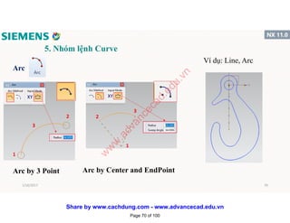 5. Nhóm lệnh Curve
Arc
1
2
3
1
2
3
Arc by 3 Point
Ví dụ: Line, Arc
1/16/2017 70
Page 70 of 100
w
w
w
.advancecad.edu.vn
Share by www.cachdung.com - www.advancecad.edu.vn
 