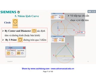 5. Nhóm lệnh Curve
Circle
 By Center and Diameter: xác định
tâm và đường kính (hoặc bán kính)
 By 3 Point: đường tròn qua 3 điểm
1
2
3
 Vẽ tiếp tục chỉ cần
chọn vị trí đặt tâm
1
2
3
1/16/2017 71
Page 71 of 100
Share by www.cachdung.com - www.advancecad.edu.vn
 