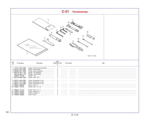 100
05.12.05
Nº da peça Descrição Nº de série Tipo
Qtde.
SHADOW750
6
Ref.
Nº
C-31 Ferramentas
Estojo, manual do proprietário ................... ................. .................. .........................................................................................................................................................
Estojo, ferramentas .................................... ................. .................. .........................................................................................................................................................
Chave, porca cilíndrica .............................. ................. .................. .........................................................................................................................................................
Alicate, 135 (RIKEN) .................................. ................. .................. .........................................................................................................................................................
Alicate, 135 (KOWA) .................................. ................. .................. .........................................................................................................................................................
Alicate, 135 ................................................ ................. .................. .........................................................................................................................................................
Chave, vela, 16,5 ....................................... ................. .................. .........................................................................................................................................................
Chave, sextavada, 4 mm ........................... ................. .................. .........................................................................................................................................................
Chave, sextavada, 6 mm
Chave, sextavada, 5 mm ........................... ................. .................. .........................................................................................................................................................
Chave, fixa, 8 ............................................ ................. .................. .........................................................................................................................................................
Chave, fixa, 10 x 14 .................................. ................. .................. .........................................................................................................................................................
Chave, fixa, 12 x 17 .................................. ................. .................. .........................................................................................................................................................
Chave, Phillips nº 1 .................................... ................. .................. .........................................................................................................................................................
Chave, Fenda nº 3 ..................................... ................. .................. .........................................................................................................................................................
Cabo, chave ............................................... ................. .................. .........................................................................................................................................................
 