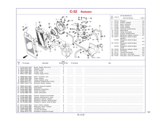 101
05.12.05
Nº da peça Descrição Nº de série Tipo
Qtde.
SHADOW750
6
Ref.
Nº
T.M.O.
Nº
Ref.
N.O.S.
Item de Serviço
(Nº de Referência)
C-32 Radiador
2 1151C3 Radiador .......................................... 0,9
4 115125 Protetor, radiador ........................... 0,8
6 1151A7 Motor, ventoinha ............................. 0,9
7 1151B1 Grade, radiador .............................. 0,7
8 1151B8 Tampa, radiador .............................. 0,2
9 1151A6 Ventoinha, arrefecimento ............... 0,8
12 115110 Reservatório ................................... 0,3
14 1141B3 Tampa, termostato .......................... 0,6
17 1151D4 Gargalo, abastecimento ................. 0,5
18 115103 Mangueira, radiador: superior ......... 0,5
19 1141C1 Mangueira, saída de água:
dianteira .......................................... 0,7
1141H5 Mangueira, saída de água:
ambas ............................................. 0,8
20 1141C2 Mangueira, saída de água:
traseira ............................................ 0,7
1141H5 Mangueira, saída de água:
ambas ............................................. 0,8
22 115104 Mangueira, radiador: inferior .......... 0,5
23 114116 Termostato ...................................... 0,6
24 114117 Carcaça, termostato ....................... 0,6
28 615185 Interruptor, termostato ................... 0,5
29 1151F4 Interruptor, motor da ventoinha ..... 0,4
Bucha, fixação, filtro de ar ........................ ................. .................. .........................................................................................................................................................
Radiador, comp. ......................................... ................. .................. .........................................................................................................................................................
Porca, fixação ............................................ ................. .................. .........................................................................................................................................................
Protetor, comp. .......................................... ................. .................. .........................................................................................................................................................
Presilha, fiação (TOYO) ............................. ................. .................. .........................................................................................................................................................
Motor, ventoinha, conj. .............................. ................. .................. .........................................................................................................................................................
Grade, radiador .......................................... ................. .................. .........................................................................................................................................................
Tampa, radiador, comp. .............................. ................. .................. .........................................................................................................................................................
Ventoinha, arrefecimento (TOYO) .............. ................. .................. .........................................................................................................................................................
Borracha, fixação, radiador ....................... ................. .................. .........................................................................................................................................................
Vedador, tampa do radiador ....................... ................. .................. .........................................................................................................................................................
Reservatório ............................................... ................. .................. .........................................................................................................................................................
Mangueira, reservatório ............................. ................. .................. .........................................................................................................................................................
Tampa, termostato ..................................... ................. .................. .........................................................................................................................................................
Tampa, reservatório.................................... ................. .................. .........................................................................................................................................................
Suporte, carcaça do termostato ................ ................. .................. .........................................................................................................................................................
Gargalo, abastecimento, comp. ................. ................. .................. .........................................................................................................................................................
Mangueira, superior, radiador .................... ................. .................. .........................................................................................................................................................
Mangueira, dianteira, saída de água ......... ................. .................. .........................................................................................................................................................
Mangueira, traseira, saída de água ........... ................. .................. .........................................................................................................................................................
Coxim, inferior, radiador ............................. ................. .................. .........................................................................................................................................................
Mangueira, inferior, radiador ...................... ................. .................. .........................................................................................................................................................
Termostato, conj. ........................................ ................. .................. .........................................................................................................................................................
Carcaça, termostato .................................. ................. .................. .........................................................................................................................................................
Braçadeira, mangueira de água ................. ................. .................. .........................................................................................................................................................
 