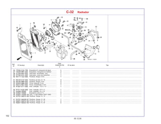 102
05.12.05
Nº da peça Descrição Nº de série Tipo
Qtde.
SHADOW750
6
Ref.
Nº
C-32 Radiador
Braçadeira B, mangueira de água ............. ................. .................. .........................................................................................................................................................
Braçadeira, mangueira do radiador ............ ................. .................. .........................................................................................................................................................
Interruptor, termostato, conj. ..................... ................. .................. .........................................................................................................................................................
Interruptor, motor da ventoinha .................
Parafuso, flange, 6 mm .............................. ................. .................. .........................................................................................................................................................
Parafuso-arruela, 6 x 16 ............................ ................. .................. .........................................................................................................................................................
Parafuso, flange, 5 mm .............................. ................. .................. .........................................................................................................................................................
Porca, especial, 5 mm ............................... ................. .................. .........................................................................................................................................................
Porca, recartilhada, 5 mm .......................... ................. .................. .........................................................................................................................................................
Anel, vedação, 13,5 x 1,4 ......................... ................. .................. .........................................................................................................................................................
Anel, vedação, 47,5 x 2 ............................ ................. .................. .........................................................................................................................................................
Anel, vedação, 23 x 2,4 ............................ ................. .................. .........................................................................................................................................................
Braçadeira, tubo (C11) ............................... ................. .................. .........................................................................................................................................................
Tubo, 7 x 200 (95005-70001-30M) ............. ................. .................. .........................................................................................................................................................
Parafuso, flange, 6 x 12 ............................ ................. .................. .........................................................................................................................................................
Parafuso, flange, 6 x 28 ............................ ................. .................. .........................................................................................................................................................
Parafuso, flange, 6 x 12 ............................ ................. .................. .........................................................................................................................................................
Parafuso, flange, 6 x 22 ............................ ................. .................. .........................................................................................................................................................
 