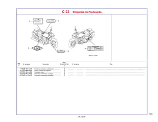 103
05.12.05
Nº da peça Descrição Nº de série Tipo
Qtde.
SHADOW750
6
Ref.
Nº
C-33 Etiquetas de Precaução
Emblema, sistema imobilizador .................. ................. .................. .........................................................................................................................................................
Placa, número de registro .......................... ................. .................. .........................................................................................................................................................
Etiqueta, pneu ............................................ ................. .................. .........................................................................................................................................................
Etiqueta, acessórios e carga ..................... ................. .................. .........................................................................................................................................................
Etiqueta, precaução pilotagem .................. ................. .................. .........................................................................................................................................................
 