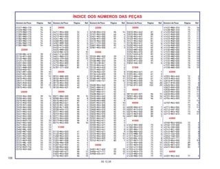 106
05.12.05
Número da Peça Página Ref.Número da Peça Página Ref.Número da Peça Página Ref.Número da Peça Página Ref.Número da Peça Página Ref.
ÍNDICE DOS NÚMEROS DAS PEÇAS
22000
25000
31000
30000
28000
24000
34000
33000
32000
40000
41000
38000
35000
37000
42000
43000
44000
 
