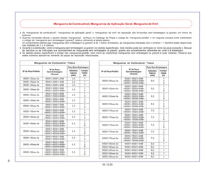 8
05.12.05
,
,
,
,
,
,
,
,
,
,
,
,
,
,
,
,
,
,
,
,
,
,
,
,
,
,
,
,
Mangueira de Combustível, Mangueiras de Aplicação Geral, Mangueira deVinil
• As “mangueiras de combustível”, “mangueiras de aplicação geral” e “mangueiras de vinil” de reposição são fornecidas sem embalagem (a granel), em forma de
bobinas.
• Quando necessitar efetuar o pedido destas “mangueiras”, verifique no Catálogo de Peças o código da “mangueira padrão” e em seguida coloque entre parênteses
o código da “mangueira sem embalagem (granel)” relativa utilizando a tabela abaixo.
(O comprimento-padrão das “mangueiras sem embalagem (a granel)” é de 1 metro. Entretanto, as mangueiras indicadas com o símbolo < > também estão disponíveis
nas medidas de 3 a 8 metros).
• Durante a substituição, corte a mangueira sem embalagem (a granel) na medida especificada. Esta medida pode ser verificada no nome da peça (consulte o Manual
de Serviços ou as instruções que acompanham as mangueiras sem embalagem (a granel), quanto aos procedimentos referentes ao corte e à instalação).
• As tabelas abaixo especificam o código das mangueiras-padrão, bem como as respectivas mangueiras sem embalagem (a granel) e suas medidas. Observe que
estes números aplicam-se somente às peças de reposição relacionadas.
Nº da Peça-Padrão
Nº de Peça
Sem Embalagem
(Granel)
Diâmetro
Interno
(mm)
Peça Sem Embalagem
Compri-
mento
(m)
Mangueiras de Combustível / Tubos
Nº da Peça-Padrão Diâmetro
Interno
(mm)
Compri-
mento
(m)
Mangueiras de Combustível / Tubos
Nº de Peça
Sem Embalagem
(Granel)
Peça Sem Embalagem
 