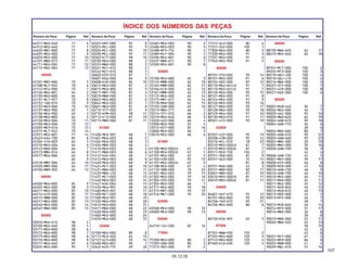 107
05.12.05
Número da Peça Página Ref.Número da Peça Página Ref.Número da Peça Página Ref.Número da Peça Página Ref.Número da Peça Página Ref.
ÍNDICE DOS NÚMEROS DAS PEÇAS
45000
46000
50000
51000
52000
53000
61000
63000
64000
77000
84000
86000
87000
80000
89000
83000
88000
90000
 