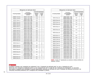 10
05.12.05
Nº de Peça-Padrão Diâmetro
Interno
(mm)
Compri-
mento
(m)
Mangueiras de Aplicação Geral
Nº de Peça-Padrão Diâmetro
Interno
(mm)
Compri-
mento
(m)
Mangueiras de Aplicação Geral
Nº de Peça
Sem Embalagem
(Granel)
Peça Sem Embalagem
Nº de Peça
Sem Embalagem
(Granel)
Peça Sem Embalagem
Nº da Peça-Padrão Diâmetro
Interno
(mm)
Compri-
mento
(m)
Mangueiras de Aplicação Geral
Nº da Peça-Padrão Diâmetro
Interno
(mm)
Compri-
mento
(m)
Mangueiras de Aplicação Geral
Nº de Peça
Sem Embalagem
(Granel)
Peça Sem Embalagem
Nº de Peça
Sem Embalagem
(Granel)
Peça Sem Embalagem
NOTA: A letra “X” representa os números e letras omitidos do
alfabeto romano.
É perigoso confundir uma “mangueira de combustível” com a “mangueira de aplicação geral” ou com a “mangueira de vinil”.
Nunca use uma “mangueira de aplicação geral” ou uma “mangueira de vinil” no lugar de uma “mangueira de combustível”, ou vice-versa.
Use sempre a mangueira sem embalagem (a granel) especificada, utilizando as instruções de corte e instalação dos Manuais de Serviços e as
instruções fornecidas juntamente com a mangueira sem embalagem (a granel).
CUIDADO!
,
,
,
,
,
,
,
,
,
,
,
,
,
,
,
,
,
,
,
,
,
,
,
,
,
,
,
,
,
,
,
,
,
,
,
,
,
,
,
,
,
,
,
,
,
 