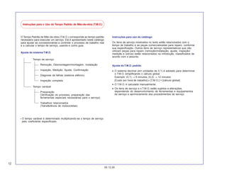 12
05.12.05
Instruções para o Uso do Tempo Padrão de Mão-de-obra (T.M.O.)
O Tempo Padrão de Mão-de-obra (T.M.O.) corresponde ao tempo padrão
necessário para executar um serviço. Ele é apresentado neste catálogo
para ajudar as concessionárias a controlar o processo de trabalho real
e a calcular o tempo de serviço, usando-o como guia.
Ajuste do sistema T.M.O.
Tempo de serviço
Remoção, Desmontagem/montagem, Instalação
Inspeção, Medição, Ajuste, Confirmação
Diagnose de falhas (sistema elétrico)
Inspeção completa
Tempo variável
Preparação
(Verificação do processo, preparação das
ferramentas especiais necessárias para o serviço)
Trabalhos relacionados
(Transferência de motocicletas)
Instruções para uso do catálogo
Os itens de serviço mostrados no texto estão relacionados com o
tempo de trabalho e as peças comercializadas para reparo, conforme
sua especificação. Outros itens de serviço representativos que não
utilizam peças para reparo (remoção/instalação, ajuste, inspeção/
medição e outros) estão relacionados na introdução, classificados de
acordo com o assunto.
Ajuste doT.M.O. padrão
• O sistema decimal (em unidades de 0,1) é adotado para determinar
o T.M.O. simplificando o cálculo global.
Exemplo: (0,1) → 6 minutos; (0,2) → 12 minutos
[Custo por hora de trabalho] x [T.M.O.] = [cálculo global]
• O T.M.O. é calculado manualmente.
• Os itens de serviço e o T.M.O. estão sujeitos a alterações,
dependendo do desenvolvimento de ferramentas e equipamentos
de serviço e aprimoramento dos procedimentos de serviço.
* O tempo variável é determinado multiplicando-se o tempo de serviço
pelo coeficiente especificado.
 