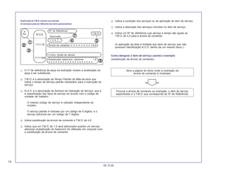 14
05.12.05
O nº de referência da peça na ilustração mostra a localização da
peça a ser substituída.
T.M.O. é a abreviação de Tempo Padrão de Mão-de-obra que
indica o tempo de serviço padrão necessário para a execução do
serviço.
N.O.S. é a abreviação de Número de Operação de Serviço, que é
a classificação dos itens de serviço de acordo com o código de
unidade de trabalho.
O mesmo código de serviço é utilizado independente do
modelo.
O serviço padrão é indicado por um código de 6 dígitos, e o
serviço adicional por um código de 7 dígitos.
Indica substituição da árvore de comando e T.M.O. de 4,5.
Indica que um T.M.O. de 1,0 será adicionado quando um serviço
adicional (substituição do balancim) for efetuado em conjunto com
a substituição da árvore de comando.
Indica a condição dos serviços ou de aplicação do item de serviço.
Indica a descrição dos serviços incluídos no item de serviço.
Indica um Nº de referência cujo serviço e tempo são iguais ao
T.M.O. de 4,5 para a árvore de comando.
(A aplicação da área é limitada aos itens de serviço que não
possuem identificação N.O.S. dentro de um mesmo bloco.)
Como designar o item de serviço usando o exemplo
(substituição da árvore de comando)
Abra a página do bloco onde a ilustração da
árvore de comando é mostrada.
Explicação doT.M.O. usando um exemplo
(O exemplo pode ser diferente dos itens apresentados)
○ ○ ○ ○ ○ ○ ○ ○ ○ ○ ○ ○ ○ ○ ○ ○ ○ ○ ○
○ ○ ○ ○ ○ ○ ○ ○ ○
N.O.S.
Nº de Referência
T.M.O.
Árvore de comando 4,5
Descrição
1, 3, 4, 7
• Inclui: Ajuste de válvula
Substituição balanciom, adicionar 1,0
Nº
Ref.
111118
111118A
Procure a árvore de comando na ilustração, o item de serviço
especificado e o T.M.O. que corresponde ao Nº de Referência.
 