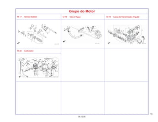 19
05.12.05
M-17 Tambor Seletor M-18 Tubo D´Água M-19 Caixa de Transmissão Angular
M-20 Carburador
Grupo do Motor
 