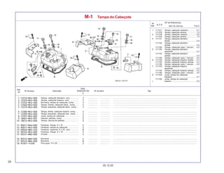 24
05.12.05
Nº da peça Descrição Nº de série Tipo
Qtde.
SHADOW750
6
Ref.
Nº
T.M.O.
Nº
Ref.
N.O.S.
Item de Serviço
(Nº de Referência)
M-1 Tampa do Cabeçote
Tampa, cabeçote dianteiro, conj. .............. ................. .................. .........................................................................................................................................................
Tampa, cabeçote traseiro, conj. ................ ................. .................. .........................................................................................................................................................
Borracha, tampa do cabeçote, comp. ....... ................. .................. .........................................................................................................................................................
Tampa, direita, cabeçote diant., comp. ..... ................. .................. .........................................................................................................................................................
Tampa, esquerda, cabeçote diant., comp. ... ................. .................. .........................................................................................................................................................
Tampa, direita, cabeçote traseiro, comp. ..... ................. .................. .........................................................................................................................................................
Tampa, esquerda, cabeçote tras., comp. .... ................. .................. .........................................................................................................................................................
Junta, tampa do cabeçote ......................... ................. .................. .........................................................................................................................................................
Válvula, palheta, comp. ............................. ................. .................. .........................................................................................................................................................
Tampa, válvula de palheta ......................... ................. .................. .........................................................................................................................................................
Parafuso, flange, 6 x 30 ............................ ................. .................. .........................................................................................................................................................
Parafuso, tampa do cabeçote ................... ................. .................. .........................................................................................................................................................
Parafuso, especial, 6 x 22, conj. .............. ................. .................. .........................................................................................................................................................
Parafuso, flange, 5 x 16 ............................ ................. .................. .........................................................................................................................................................
Arruela ........................................................ ................. .................. .........................................................................................................................................................
Borracha ..................................................... ................. .................. .........................................................................................................................................................
Borracha ..................................................... ................. .................. .........................................................................................................................................................
Pino-guia, 14 x 20 ...................................... ................. .................. .........................................................................................................................................................
1 1111C7 Tampa, cabeçote: dianteiro ............. 0,7
1111C9 Tampa, cabeçote: ambos ................ 1,0
2 1111C8 Tampa, cabeçote: traseiro ............... 0,5
1111C9 Tampa, cabeçote: ambos ................ 1,0
4 1111X1 Tampa, cabeçote dianteiro:
direita .............................................. 0,4
1111X2 Tampa, cabeçote dianteiro:
ambas ............................................. 0,4
1111X6 Tampa, cabeçote: para 1 veículo .... 0,5
5 1111X0 Tampa, cabeçote dianteiro:
esquerda ......................................... 0,3
1111X2 Tampa, cabeçote dianteiro:
ambas ............................................. 0,4
1111X6 Tampa, cabeçote: para 1 veículo .... 0,5
6 1111X4 Tampa, cabeçote traseiro: direita .... 0,3
1111X5 Tampa, cabeçote traseiro: ambas ... 0,3
1111X6 Tampa, cabeçote: para 1 veículo .... 0,5
7 1111X3 Tampa, cabeçote traseiro:
esquerda ......................................... 0,3
1111X5 Tampa, cabeçote traseiro: ambas ... 0,3
1111X6 Tampa, cabeçote: para 1 veículo .... 0,5
8 1111D5 Junta, tampa do cabeçote:
dianteiro .......................................... 0,7
1111D6 Junta, tampa do cabeçote:
+ traseiro ............................................ 0,5
 