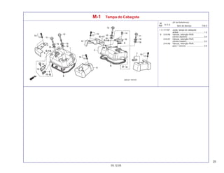 25
05.12.05
T.M.O.
Nº
Ref.
N.O.S.
Item de Serviço
(Nº de Referência)
M-1 Tampa do Cabeçote
+ 8 1111S7 Junta, tampa do cabeçote:
ambos ............................................. 1,0
9 3141A6 Válvula, retenção PAIR:
cilindro dianteiro ............................. 0,4
3141A7 Válvula, retenção PAIR:
cilindro traseiro ............................... 0,3
3141A8 Válvula, retenção PAIR:
para 1 veículo ................................ 0,5
 