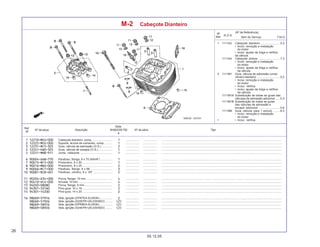 26
05.12.05
Nº da peça Descrição Nº de série Tipo
Qtde.
SHADOW750
6
Ref.
Nº
T.M.O.
Nº
Ref.
N.O.S.
Item de Serviço
(Nº de Referência)
M-2 Cabeçote Dianteiro
1 1111A2 Cabeçote: dianteiro ........................ 5,3
• Inclui: remoção e instalação
do motor
• Inclui: ajuste da folga e retífica
da válvula
1111A4 Cabeçote: ambos ........................... 7,3
• Inclui: remoção e instalação
do motor
• Inclui: ajuste da folga e retífica
da válvula
3 1111M1 Guia, válvula de admissão (uma):
cilindro dianteiro ............................. 5,2
• Inclui: remoção e instalação
do motor
• Inclui: retífica
• Inclui: ajuste da folga e retífica
da válvula
1111M1A Substituição de todas as guias das
válvulas de admissão adicionar ..... 0,3
1111M1B Substituição de todas as guias
das válvulas de admissão e
escape: adicionar ........................... 0,6
1111M9 Guia, válvula: para 1 veículo ......... 8,3
• Inclui: remoção e instalação
do motor
+ • Inclui: retífica
Cabeçote dianteiro, comp. ......................... ................. .................. .........................................................................................................................................................
Suporte, árvore de comando, comp. ......... ................. .................. .........................................................................................................................................................
Guia, válvula de admissão (O.S.) ............. ................. .................. .........................................................................................................................................................
Guia, válvula de escape (O.S.) ................. ................. .................. .........................................................................................................................................................
Junta, cabeçote ......................................... ................. .................. .........................................................................................................................................................
Parafuso, flange, 6 x 70 (NSHF) ............... ................. .................. .........................................................................................................................................................
Prisioneiro, 8 x 50 ...................................... ................. .................. .........................................................................................................................................................
Prisioneiro, 8 x 25 ...................................... ................. .................. .........................................................................................................................................................
Parafuso, flange, 8 x 68 ............................ ................. .................. .........................................................................................................................................................
Parafuso, cilindro, 8 x 187 ........................ ................. .................. .........................................................................................................................................................
Porca, flange, 10 mm ................................. ................. .................. .........................................................................................................................................................
Arruela, 10 mm ........................................... ................. .................. .........................................................................................................................................................
Porca, flange, 8 mm ................................... ................. .................. .........................................................................................................................................................
Pino-guia, 10 x 16 ...................................... ................. .................. .........................................................................................................................................................
Pino-guia, 14 x 20 ...................................... ................. .................. .........................................................................................................................................................
Vela, ignição (DPR7EA-9) (NGK) ................ ................. .................. .........................................................................................................................................................
Vela, ignição (X22EPR-U9) (DENSO) ......... ................. .................. .........................................................................................................................................................
Vela, ignição (DPR8EA-9) (NGK) ................ ................. .................. .........................................................................................................................................................
Vela, ignição (X24EPR-U9) (DENSO) ......... ................. .................. .........................................................................................................................................................
 