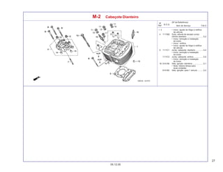 27
05.12.05
T.M.O.
Nº
Ref.
N.O.S.
Item de Serviço
(Nº de Referência)
M-2 Cabeçote Dianteiro
+ 3 • Inclui: ajuste da folga e retífica
da válvula
4 1111M2 Guia, válvula de escape (uma):
cilindro dianteiro ............................. 5,2
• Inclui: remoção e instalação
do motor
• Inclui: retífica
• Inclui: ajuste da folga e retífica
da válvula
5 1111C1 Junta, cabeçote: dianteiro ............. 4,4
• Inclui: remoção e instalação
do motor
1111C3 Junta, cabeçote: ambos ................. 5,5
• Inclui: remoção e instalação
do motor
16 6141A8 Vela, ignição: dianteira ................... 0,1
• Nota: mesmo tempo para
duas unidades
6141B2 Vela, ignição: para 1 veículo .......... 0,2
 