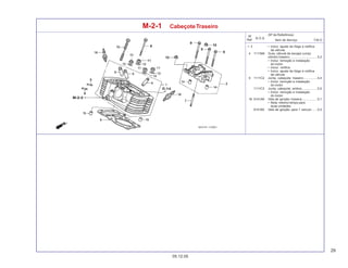 29
05.12.05
T.M.O.
Nº
Ref.
N.O.S.
Item de Serviço
(Nº de Referência)
M-2-1 CabeçoteTraseiro
+ 3 • Inclui: ajuste da folga e retífica
da válvula
4 1111M4 Guia, válvula de escape (uma):
cilindro traseiro ............................... 5,2
• Inclui: remoção e instalação
do motor
• Inclui: retífica
• Inclui: ajuste da folga e retífica
da válvula
5 1111C2 Junta, cabeçote: traseiro ............... 4,4
• Inclui: remoção e instalação
do motor
1111C3 Junta, cabeçote: ambos ................. 5,5
• Inclui: remoção e instalação
do motor
16 6141A9 Vela de ignição: traseira ................. 0,1
• Nota: mesmo tempo para
duas unidades
6141B2 Vela de ignição: para 1 veículo ..... 0,2
 