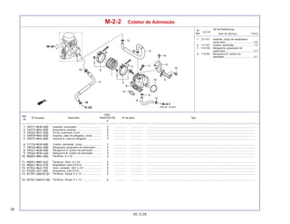 30
05.12.05
Nº da peça Descrição Nº de série Tipo
Qtde.
SHADOW750
6
Ref.
Nº
T.M.O.
Nº
Ref.
N.O.S.
Item de Serviço
(Nº de Referência)
M-2-2 Coletor de Admissão
1 311131 Isolante, corpo do acelerador/
carburador....................................... 0,6
6 111107 Coletor, admissão ........................... 1,0
7 1141G2 Mangueria, aquecedor do
carburador....................................... 0,7
9 114155 Mangueira B, coletor de
admissão ........................................ 0,7
Isolante, carburador ................................... ................. .................. .........................................................................................................................................................
Braçadeira, isolante ................................... ................. .................. .........................................................................................................................................................
Porca, quadrada, 5 mm .............................. ................. .................. .........................................................................................................................................................
Suporte, cabo do afogador, comp. ............ ................. .................. .........................................................................................................................................................
Suporte B, cabo do afogador ..................... ................. .................. .........................................................................................................................................................
Coletor, admissão, comp. .......................... ................. .................. .........................................................................................................................................................
Mangueira, aquecedor do carburador ........ ................. .................. .........................................................................................................................................................
Mangueira A, coletor de admissão ............ ................. .................. .........................................................................................................................................................
Mangueira B, coletor de admissão ............ ................. .................. .........................................................................................................................................................
Parafuso, 5 x 32 ........................................ ................. .................. .........................................................................................................................................................
Parafuso, Allen, 6 x 22 .............................. ................. .................. .........................................................................................................................................................
Braçadeira, tubo (D10,3) ........................... ................. .................. .........................................................................................................................................................
Anel, vedação, 39,5 x 2,6 ......................... ................. .................. .........................................................................................................................................................
Braçadeira, tubo (D12) ............................... ................. .................. .........................................................................................................................................................
Parafuso, flange, 6 x 10 ............................ ................. .................. .........................................................................................................................................................
Parafuso, flange, 6 x 14 ............................ ................. .................. .........................................................................................................................................................
 