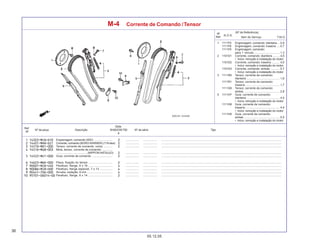36
05.12.05
Nº da peça Descrição Nº de série Tipo
Qtde.
SHADOW750
6
Ref.
Nº
T.M.O.
Nº
Ref.
N.O.S.
Item de Serviço
(Nº de Referência)
M-4 Corrente de Comando /Tensor
1 1111F5 Engrenagem, comando: dianteira ... 0,9
1111F6 Engrenagem, comando: traseira .... 0,7
1111F9 Engrenagem, comando:
para 1 veículo ................................ 1,3
2 1101D1 Corrente, comando: dianteira ......... 4,5
• Inclui: remoção e instalação do motor
1101D2 Corrente, comando: traseira .......... 4,5
• Inclui: remoção e instalação do motor
1101D3 Corrente, comando: ambas ............ 5,7
• Inclui: remoção e instalação do motor
3 1111R0 Tensor, corrente de comando:
dianteira .......................................... 1,6
1111R1 Tensor, corrente de comando:
traseira ............................................ 1,7
1111X8 Tensor, corrente de comando:
ambos ............................................. 2,8
5 1111H7 Guia, corrente de comando:
dianteira .......................................... 4,4
• Inclui: remoção e instalação do motor
1111H8 Guia, corrente de comando:
traseira ............................................ 4,4
• Inclui: remoção e instalação do motor
1111H9 Guia, corrente de comando:
ambas ............................................. 5,5
• Inclui: remoção e instalação do motor
Engrenagem, comando (40D) ....................... ................. .................. .........................................................................................................................................................
Corrente, comando (BORG WARNER) (118 elos) ................. .................. .........................................................................................................................................................
Tensor, corrente de comando, comp. ........... ................. .................. .........................................................................................................................................................
Mola, tensor, corrente de comando .............
...................................... (NIPPON HATSUJO) ................. .................. .........................................................................................................................................................
Guia, corrente de comando .......................... ................. .................. .........................................................................................................................................................
Placa, fixação do tensor .............................. ................. .................. .........................................................................................................................................................
Parafuso, flange, 6 x 18 ............................... ................. .................. .........................................................................................................................................................
Parafuso, flange especial, 7 x 13 ................ ................. .................. .........................................................................................................................................................
Arruela, vedação, 6 mm ................................ ................. .................. .........................................................................................................................................................
Parafuso, flange, 6 x 14 ............................... ................. .................. .........................................................................................................................................................
 