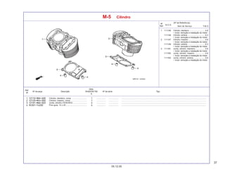 37
05.12.05
Nº da peça Descrição Nº de série Tipo
Qtde.
SHADOW750
6
Ref.
Nº
T.M.O.
Nº
Ref.
N.O.S.
Item de Serviço
(Nº de Referência)
M-5 Cilindro
1 1111A6 Cilindro: dianteiro ............................ 4,8
• Inclui: remoção e instalação do motor
1111A8 Cilindro: ambos ............................... 6,3
• Inclui: remoção e instalação do motor
2 1111A7 Cilindro: traseiro ............................. 4,8
• Inclui: remoção e instalação do motor
1111A8 Cilindro: ambos ............................... 6,3
• Inclui: remoção e instalação do motor
3 1111B1 Junta, cilindro: dianteiro ................. 4,6
• Inclui: remoção e instalação do motor
1111B2 Junta, cilindro: traseiro .................. 4,6
• Inclui: remoção e instalação do motor
1111B3 Junta, cilindro: ambos .................... 5,9
• Inclui: remoção e instalação do motor
Cilindro, dianteiro, comp. ........................... ................. .................. .........................................................................................................................................................
Cilindro, traseiro, comp. ............................. ................. .................. .........................................................................................................................................................
Junta, cilindro (TEIKOKO) ......................... ................. .................. .........................................................................................................................................................
Pino-guia, 14 x 20 ...................................... ................. .................. .........................................................................................................................................................
 