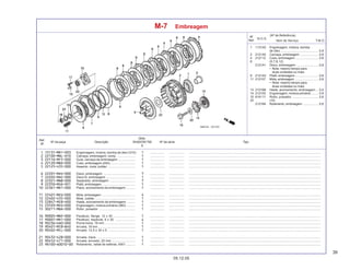 39
05.12.05
Nº da peça Descrição Nº de série Tipo
Qtde.
SHADOW750
6
Ref.
Nº
T.M.O.
Nº
Ref.
N.O.S.
Item de Serviço
(Nº de Referência)
M-7 Embreagem
1 1131A2 Engrenagem, motora, bomba
de óleo ............................................ 0,9
2 2121A0 Carcaça, embreagem ...................... 0,8
4 212112 Cubo, embreagem ........................... 0,8
6 (5,7,8,12)
2121A1 Disco, embreagem .......................... 0,8
• Nota: mesmo tempo para
duas unidades ou mais
9 2121A3 Platô, embreagem ........................... 0,8
11 212107 Mola, embreagem ........................... 0,6
• Nota: mesmo tempo para
duas unidades ou mais
13 2121B6 Haste, acionamento, embreagem ... 0,5
14 212105 Engrenagem, motora primária ......... 0,9
15 614111 Rotor, pulsador ............................... 0,6
23 (10)
2121B4 Rolamento, embreagem .................. 0,6
Engrenagem, motora, bomba de óleo (31D) ................. .................. .........................................................................................................................................................
Carcaça, embreagem, comp. ..................... ................. .................. .........................................................................................................................................................
Guia, carcaça da embreagem .................... ................. .................. .........................................................................................................................................................
Cubo, embreagem (24D) ............................. ................. .................. .........................................................................................................................................................
Assento, mola Judder ................................ ................. .................. .........................................................................................................................................................
Disco, embreagem ..................................... ................. .................. .........................................................................................................................................................
Disco B, embreagem .................................. ................. .................. .........................................................................................................................................................
Separador, embreagem .............................. ................. .................. .........................................................................................................................................................
Platô, embreagem ...................................... ................. .................. .........................................................................................................................................................
Placa, acionamento da embreagem ........... ................. .................. .........................................................................................................................................................
Mola, embreagem ....................................... ................. .................. .........................................................................................................................................................
Mola, Judder ............................................... ................. .................. .........................................................................................................................................................
Haste, acionamento da embreagem .......... ................. .................. .........................................................................................................................................................
Engrenagem, motora primária (38D) .......... ................. .................. .........................................................................................................................................................
Rotor, pulsador .......................................... ................. .................. .........................................................................................................................................................
Parafuso, flange, 12 x 30 .......................... ................. .................. .........................................................................................................................................................
Parafuso, especial, 6 x 30 ........................ ................. .................. .........................................................................................................................................................
Porca-trava, 18 mm .................................... ................. .................. .........................................................................................................................................................
Arruela, 18 mm ........................................... ................. .................. .........................................................................................................................................................
Arruela, 12,5 x 34 x 5 ................................ ................. .................. .........................................................................................................................................................
Arruela, trava ............................................. ................. .................. .........................................................................................................................................................
Arruela, encosto, 22 mm ........................... ................. .................. .........................................................................................................................................................
Rolamento, radial de esferas, 6001 ........... ................. .................. .........................................................................................................................................................
 