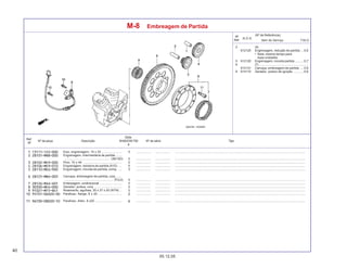 40
05.12.05
Nº da peça Descrição Nº de série Tipo
Qtde.
SHADOW750
6
Ref.
Nº
T.M.O.
Nº
Ref.
N.O.S.
Item de Serviço
(Nº de Referência)
M-8 Embreagem de Partida
2 (4)
612125 Engrenagem, redução de partida ... 0,6
• Nota: mesmo tempo para
duas unidades
5 612120 Engrenagem, movida partida .......... 0,7
6 (7) .........................................................
612131 Carcaça, embreagem de partida .... 0,8
8 614110 Gerador, pulsos da ignição ............ 0,8
Eixo, engrenagem, 10 x 33 ........................ ................. .................. .........................................................................................................................................................
Engrenagem, intermediária de partida .......
..................................................... (39/12D) ................. .................. .........................................................................................................................................................
Pino, 10 x 44 .............................................. ................. .................. .........................................................................................................................................................
Engrenagem, redutora de partida (51D) .... ................. .................. .........................................................................................................................................................
Engrenagem, movida de partida, comp. .... ................. .................. .........................................................................................................................................................
Carcaça, embreagem de partida, conj. ......
......................................................... (FUJI) ................. .................. .........................................................................................................................................................
Embreagem, unidirecional .......................... ................. .................. .........................................................................................................................................................
Gerador, pulsos, conj. ................................ ................. .................. .........................................................................................................................................................
Rolamento, agulhas, 30 x 37 x 20 (NTN) .. ................. .................. .........................................................................................................................................................
Parafuso, flange, 6 x 20 ............................ ................. .................. .........................................................................................................................................................
Parafuso, Allen, 8 x20 ............................... ................. .................. .........................................................................................................................................................
 