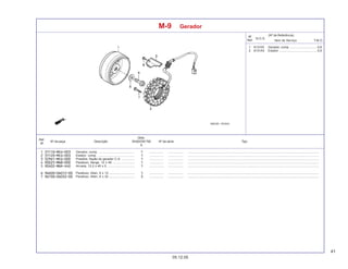 41
05.12.05
Nº da peça Descrição Nº de série Tipo
Qtde.
SHADOW750
6
Ref.
Nº
T.M.O.
Nº
Ref.
N.O.S.
Item de Serviço
(Nº de Referência)
M-9 Gerador
1 613105 Gerador, comp. ............................... 0,8
2 6131A3 Estator ............................................ 0,9
Gerador, comp. .......................................... ................. .................. .........................................................................................................................................................
Estator, comp. ........................................... ................. .................. .........................................................................................................................................................
Presilha, fiação do gerador C.A. ............... ................. .................. .........................................................................................................................................................
Parafuso, flange, 12 x 48 .......................... ................. .................. .........................................................................................................................................................
Arruela, 12,2 x 40 x 5 ................................ ................. .................. .........................................................................................................................................................
Parafuso, Allen, 6 x 12 .............................. ................. .................. .........................................................................................................................................................
Parafuso, Allen, 6 x 32 .............................. ................. .................. .........................................................................................................................................................
 