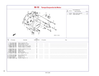 42
05.12.05
Nº da peça Descrição Nº de série Tipo
Qtde.
SHADOW750
6
Ref.
Nº
T.M.O.
Nº
Ref.
N.O.S.
Item de Serviço
(Nº de Referência)
M-10 Tampa Esquerda do Motor
1 1101A6 Tampa, motor:esquerda ................. 0,7
2 1101B1 Tampa, alternador ........................... 0,1
Tampa, esquerda, motor ............................. ................. .................. .........................................................................................................................................................
Tampa, gerador C.A., comp. ...................... ................. .................. .........................................................................................................................................................
Borracha, lateral, tampa ............................ ................. .................. .........................................................................................................................................................
Parafuso, flange, 6 x 35 (NSHF) ............... ................. .................. .........................................................................................................................................................
Parafuso, flange, 6 x 45 (NSHF) ............... ................. .................. .........................................................................................................................................................
Parafuso, especial, 6 x 22, conj. .............. ................. .................. .........................................................................................................................................................
Tampa, 14 mm ............................................ ................. .................. .........................................................................................................................................................
Tampa, 30 mm ............................................ ................. .................. .........................................................................................................................................................
Borracha, fixação ....................................... ................. .................. .........................................................................................................................................................
Anel, vedação, 13,8 x 2,5 ......................... ................. .................. .........................................................................................................................................................
Anel, vedação, 30 mm ............................... ................. .................. .........................................................................................................................................................
Presilha, 2 x 70 .......................................... ................. .................. .........................................................................................................................................................
Pino-guia, 8 x 14 ........................................ ................. .................. .........................................................................................................................................................
Parafuso, flange, 6 x 12 ............................ ................. .................. .........................................................................................................................................................
 