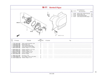 43
05.12.05
Nº da peça Descrição Nº de série Tipo
Qtde.
SHADOW750
6
Ref.
Nº
T.M.O.
Nº
Ref.
N.O.S.
Item de Serviço
(Nº de Referência)
M-11 Bomba D´Água
1 1101B0 Tampa, motor: traseira esquerda ... 0,1
2 114103 Bomba d’água, conj. ....................... 0,8
3 1141B0 Tampa da bomba d’água ................. 0,7
4 1141B1 Junta, tampa da bomba d’água ...... 0,6
Tampa, traseira esquerda, comp. .............. ................. .................. .........................................................................................................................................................
Bomba d’água, conj. .................................. ................. .................. .........................................................................................................................................................
Tampa, bomba d’água, conj. ...................... ................. .................. .........................................................................................................................................................
Junta, tampa da bomba d’água ................. ................. .................. .........................................................................................................................................................
Parafuso, flange, 6 x 12 (CT200) .............. ................. .................. .........................................................................................................................................................
Parafuso, especial, 6 x 22, conj. .............. ................. .................. .........................................................................................................................................................
Parafuso, flange, 6 x 25 ............................ ................. .................. .........................................................................................................................................................
Arruela B, vedação, 10 mm ....................... ................. .................. .........................................................................................................................................................
Arruela, vedação, 6,5 mm .......................... ................. .................. .........................................................................................................................................................
Borracha, fixação ....................................... ................. .................. .........................................................................................................................................................
Pino-trava, 10 mm ...................................... ................. .................. .........................................................................................................................................................
Anel, vedação, 32,95 x 2,62 (ARAI) .......... ................. .................. .........................................................................................................................................................
Parafuso, flange, 6 x 45 ............................ ................. .................. .........................................................................................................................................................
 